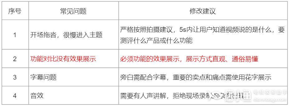 京東短視頻之數(shù)碼類目如何拍攝制作